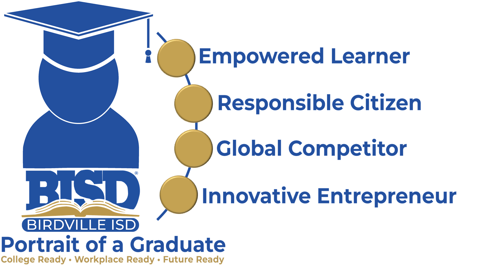 Portrait of a Graduate logo